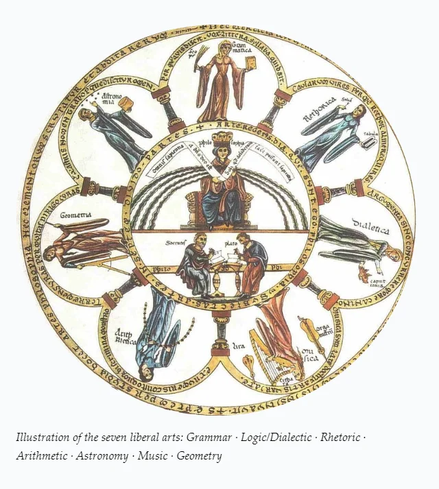 Illustration of the seven liberal art